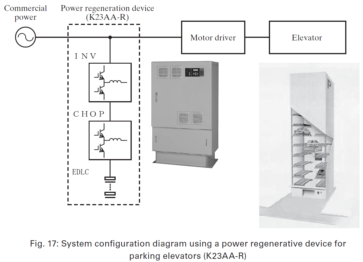 White Paper Power Control Technologies that Contribute to Customer